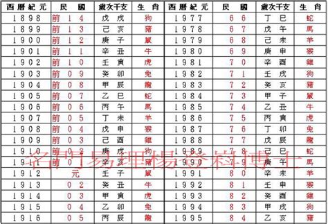 1970年幾歲|民國70年出生 西元 年齢對照表・台灣國定假期